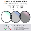 Zestaw filtrów K&F CONCEPT 77mm