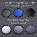 Zestaw filtrów K&F CONCEPT 77mm